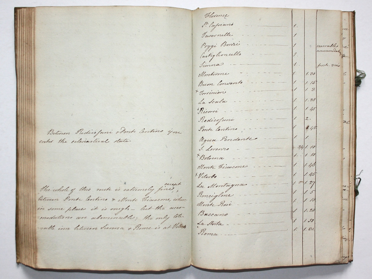 English Grand Tour manuscript diary from the 18th century – Antiquariat ...